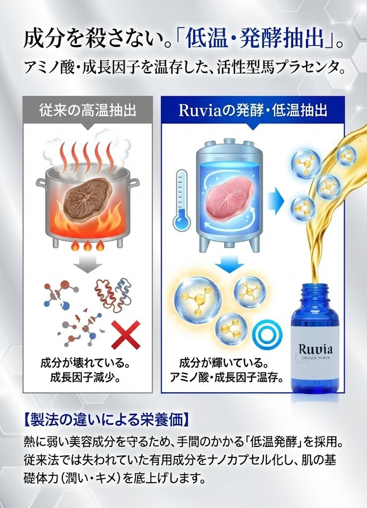 Ruvia ORIGIN SERUM